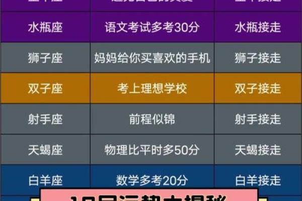 11月10日必看这一天,这些星座运势爆棚 11月10日必看这一天,这些星座运势爆棚