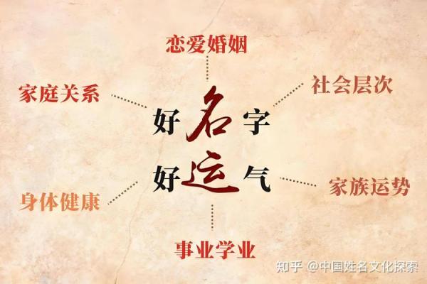名字对个人身份的深远影响 名字对个人身份的深远影响