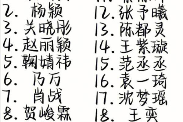 明星名字女:探索那些引人注目的女星背后的故事 明星名字女:探索那些引人注目的女星背后的故事