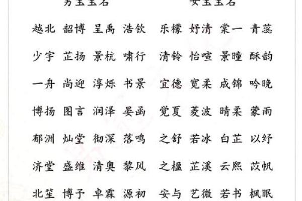 如何为男孩起个寓意深远的金水组合名字 如何为男孩起个寓意深远的金水组合名字