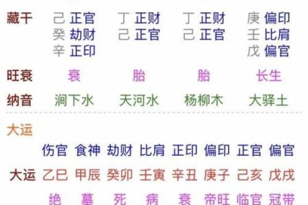 如何通过八字找出女性的旺运时段？
