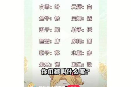 如何使用古风名字生成器为你的角色命名