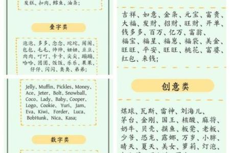 狗年出生的宝宝如何起名才能与众不同