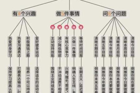 如何通过僧道八字了解你的命运走势