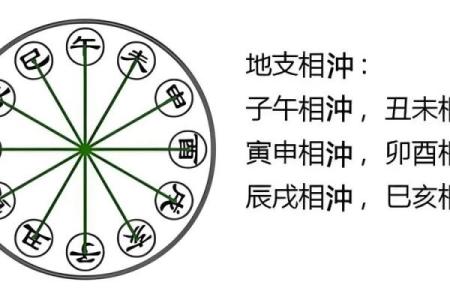 八字寅申相冲，带来哪些性格与运势变化？