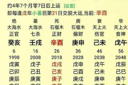 农历八字揭秘：如何通过出生日期预测命运