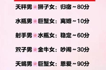 探索你的星座与农历出生年月的奇妙关系