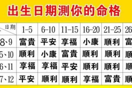 生辰八字与农历的深度解析，破解你未来的命运密码