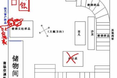 收银台风水布局常见误区及破解方法