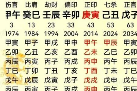 弟字五行解析：了解它在命理中的重要性与影响