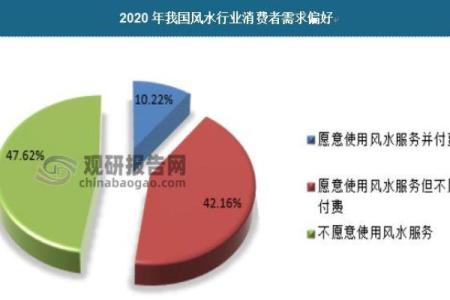 探讨广州看风水的费用：价格差异与服务内容分析