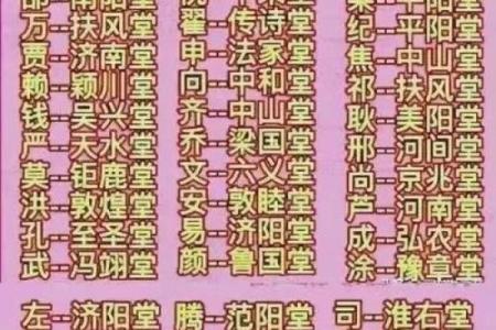 从姓氏看家族的历史与传承