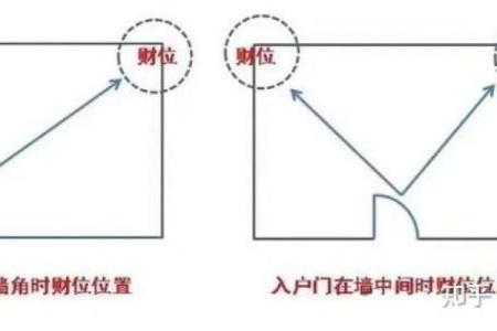 办公室坐向风水的重要性与优化方法解析