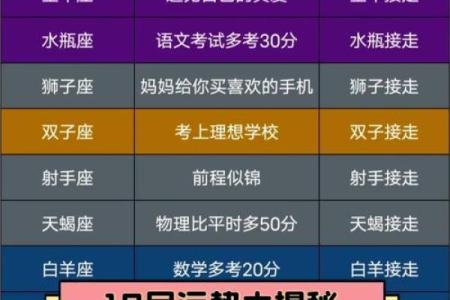 11月10日必看这一天，这些星座运势爆棚