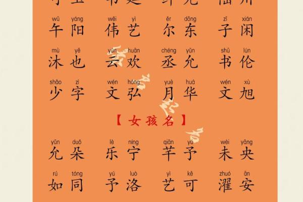 起个好名字,宝宝一生的幸运从这里开始 起个好名字,宝宝一生的幸运从这里开始
