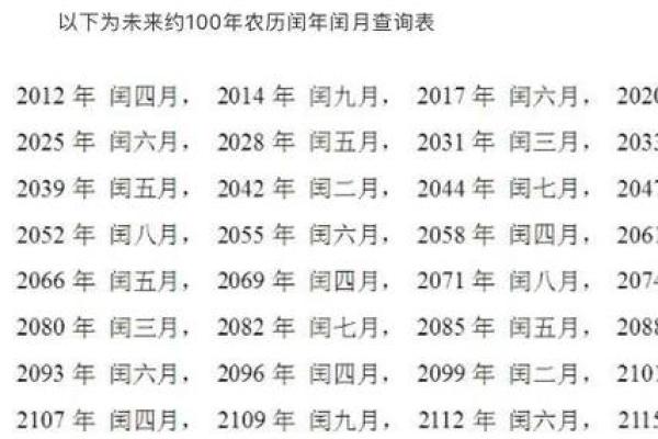 农历闰腊月揭秘:今年为何多了一个月? 农历闰腊月揭秘:今年为何多了一个月?