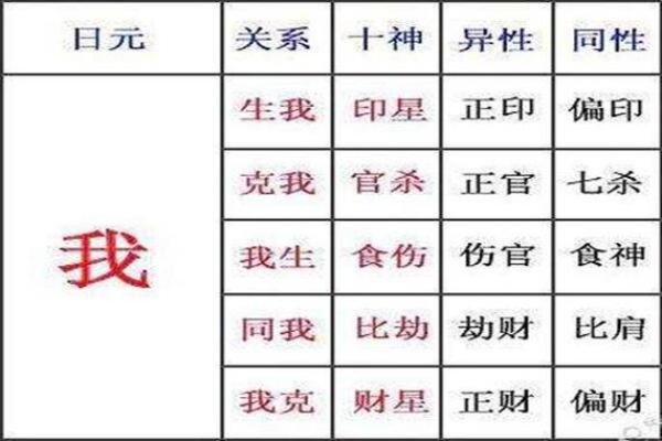 如何用生辰八字算命预测你的未来?从入门到精通的完整指南 如何用生辰八字算命预测你的未来?从入门到精通的完整指南