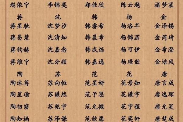 顺口又有寓意的男孩名字推荐 顺口又有寓意的男孩名字推荐