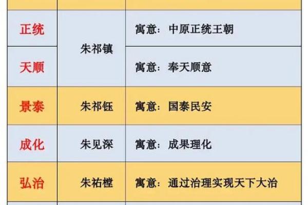逆境中的智慧:乱世年号为公司命名的深刻寓意 逆境中的智慧:乱世年号为公司命名的深刻寓意