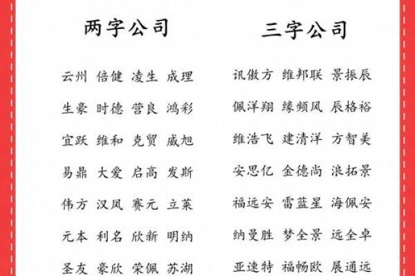 四字公司名称免费起名 提升企业形象的关键 四字公司名称免费起名 提升企业形象的关键
