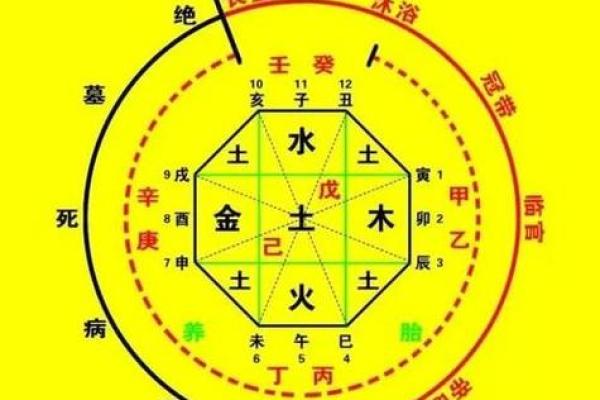想知道未来如何?生辰八字算命帮你解答 想知道未来如何?生辰八字算命帮你解答