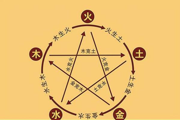 五行运势解析,看看你的命运如何变化 五行运势解析,看看你的命运如何变化