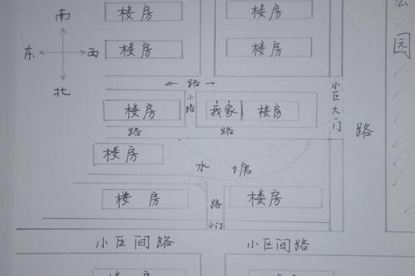 探讨风水学中楼房的住户运势 探讨风水学中楼房的住户运势