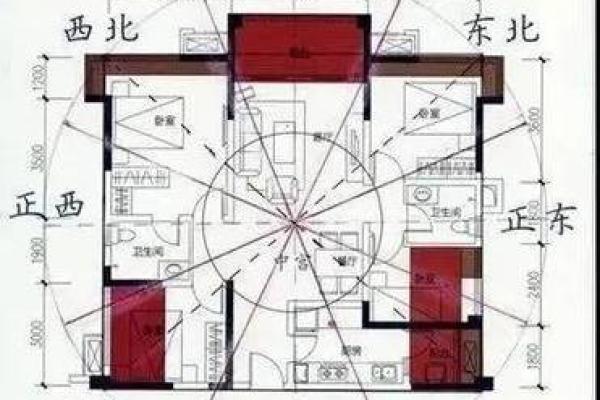探讨风水学中楼房的住户运势 探讨风水学中楼房的住户运势