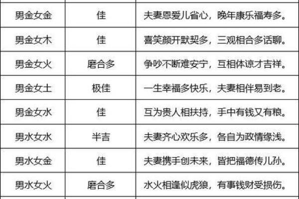 生辰八字合婚,揭秘婚姻幸福的关键因素 生辰八字合婚,揭秘婚姻幸福的关键因素