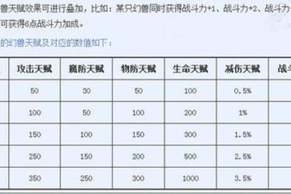 打造独一无二的魔域宝宝名字 打造独一无二的魔域宝宝名字