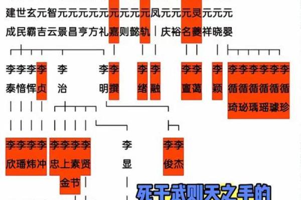 李世民八字揭秘:如何影响他的帝王之路与历史成就 李世民八字揭秘:如何影响他的帝王之路与历史成就
