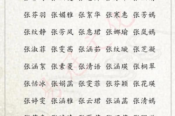 张姓狗年宝宝命名技巧与推荐名字大全 张姓狗年宝宝命名技巧与推荐名字大全
