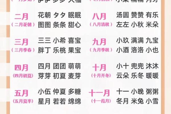猪宝宝起名字测试评分:为你的宝贝选个完美名字的最佳指南 猪宝宝起名字测试评分:为你的宝贝选个完美名字的最佳指南