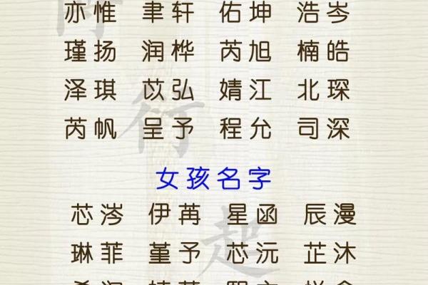 为宝宝取一个梦幻般的名字,让他与众不同 为宝宝取一个梦幻般的名字,让他与众不同