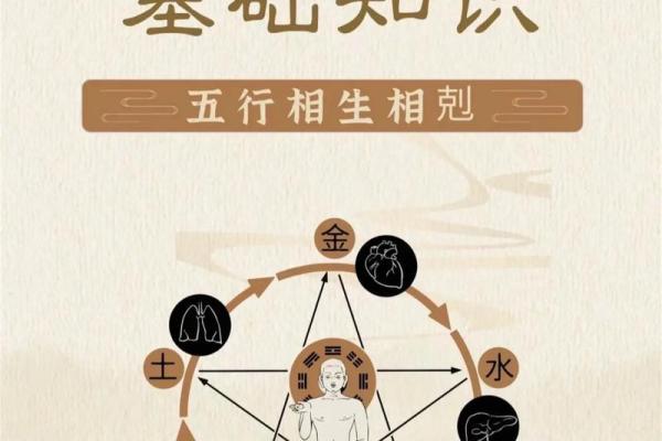 三才五行配置表:了解你的命运密码,揭秘五行与人生的关系 三才五行配置表:了解你的命运密码,揭秘五行与人生的关系