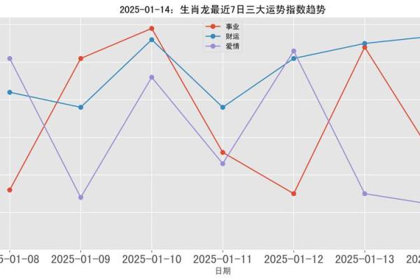 生肖八月运程:财富、爱情与事业的全方位解析 生肖八月运程:财富、爱情与事业的全方位解析