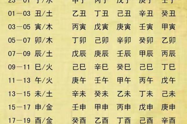 生辰八字五行查询免费:轻松了解你的命运密码和五行属性 生辰八字五行查询免费:轻松了解你的命运密码和五行属性