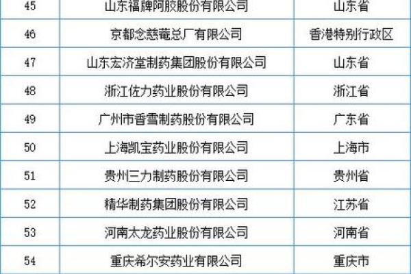 医药公司名称创意大全 让你的品牌脱颖而出 医药公司名称创意大全 让你的品牌脱颖而出
