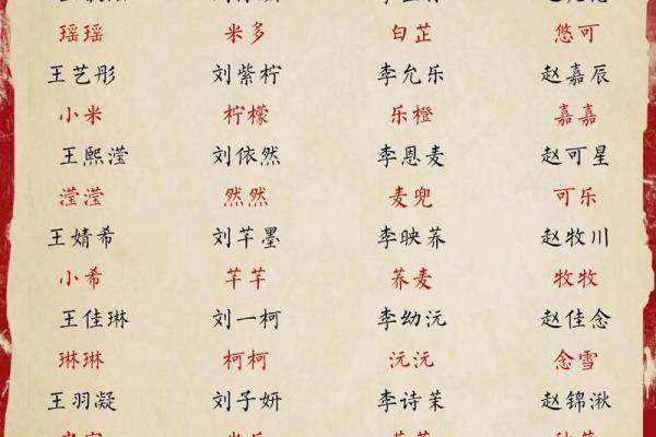 免费为宝宝起名,轻松找到最适合的名字 免费为宝宝起名,轻松找到最适合的名字