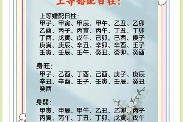 甲子日柱婚姻配对，究竟如何影响感情走向？