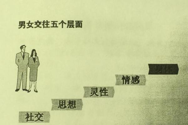 从甲子婚姻看感情走向，命运的安排
