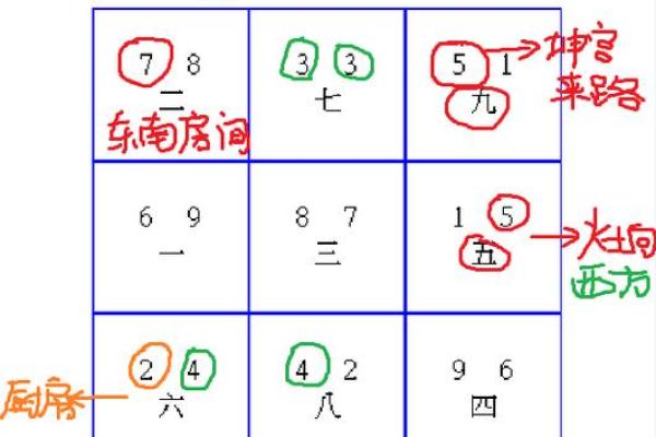 玄空风水中的五大核心法则与实战应用