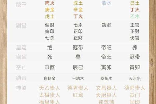 看懂八字,揭开命运的神秘面纱 看懂八字,揭开命运的神秘面纱