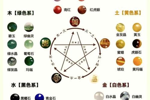 如何通过八字配五行找到最合适的命理搭配 如何通过八字配五行找到最合适的命理搭配
