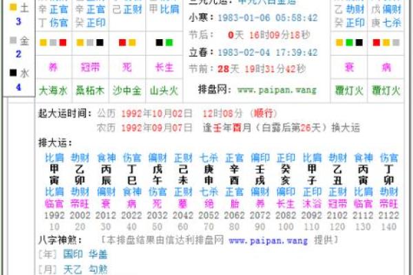 从八字六爻看人生转折点,预测运势变化技巧 从八字六爻看人生转折点,预测运势变化技巧