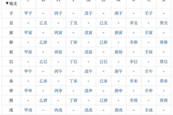 揭秘生辰八字配对法,让爱情更精准更长久 揭秘生辰八字配对法,让爱情更精准更长久