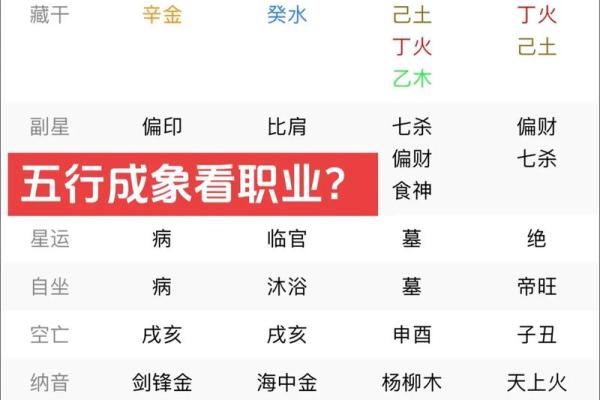 如何通过八字五行分析了解自己的命运走势 如何通过八字五行分析了解自己的命运走势