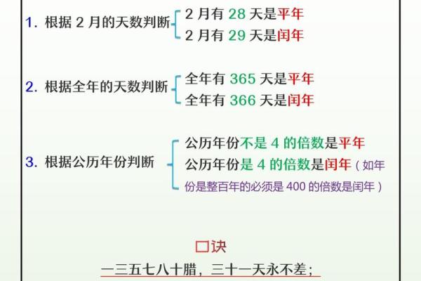 农历年龄计算器揭秘,让你轻松知道自己几岁 农历年龄计算器揭秘,让你轻松知道自己几岁