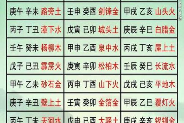揭秘生辰八字免费查询网,快速了解你的命运走势 揭秘生辰八字免费查询网,快速了解你的命运走势
