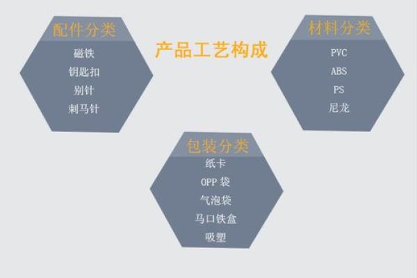 塑料制品公司名称创意大全 助你打造独特品牌形象 塑料制品公司名称创意大全 助你打造独特品牌形象
